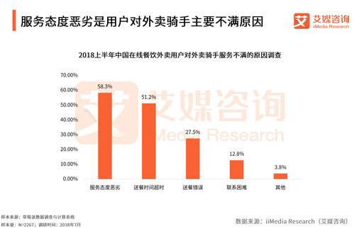 艾媒报告 2018上半年中国在线外卖市场监测报告